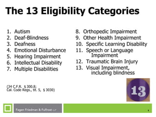 5
The 13 Eligibility Categories
1. Autism
2. Deaf-Blindness
3. Deafness
4. Emotional Disturbance
5. Hearing Impairment
6. Intellectual Disability
7. Multiple Disabilities
(34 C.F.R. §300.8;
Cal. Code Regs., tit. 5, §3030)
8. Orthopedic Impairment
9. Other Health Impairment
10. Specific Learning Disability
11. Speech or Language
Impairment
12. Traumatic Brain Injury
13. Visual Impairment,
including blindness
 