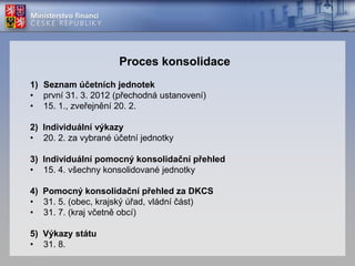  rozšíření manuálu o XSD schémata (Seznam, PKP, výkazy státu)
