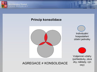 Vnitřní kontrolní a řídící činnosti 