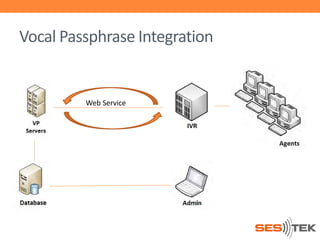 Vocal Passphrase Integration

Web Service

 