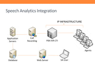 Speech Analytics Integration
IP INFRASTRUCTURE

 