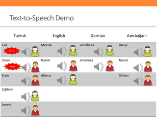 Text-to-Speech Demo
Turkish
Gül

English

German

Azerbaijani

Melissa

Annabella

Ulviye

Daniel

Johannes

Murad

Premium

Sinan
Premium

Ersin

Çiğdem

Levent

Athena

Orkhan

 
