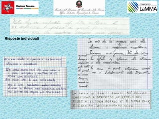 Risposte individuali
 