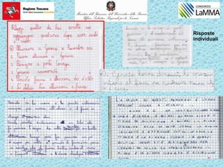 Risposte
individuali
 