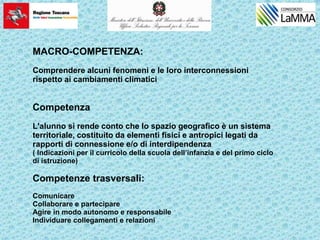 MACRO-COMPETENZA:
Comprendere alcuni fenomeni e le loro interconnessioni
rispetto ai cambiamenti climatici
Competenza
L'alunno si rende conto che lo spazio geografico è un sistema
territoriale, costituito da elementi fisici e antropici legati da
rapporti di connessione e/o di interdipendenza
( Indicazioni per il curricolo della scuola dell’infanzia e del primo ciclo
di istruzione)
Competenze trasversali:
Comunicare
Collaborare e partecipare
Agire in modo autonomo e responsabile
Individuare collegamenti e relazioni
 
