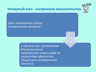 Цель четвертого этапа
сестринского процесса:
• сделать все необходимое
для выполнения
намеченного плана ухода за
пациентом идентично
общей цели сестринского
процесса.
Четвертый этап - сестринское вмешательство
 