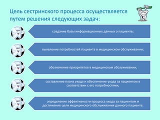Цель сестринского процесса осуществляется
путем решения следующих задач:
создание базы информационных данных о пациенте;
выявление потребностей пациента в медицинском обслуживании;
обозначение приоритетов в медицинском обслуживании;
составление плана ухода и обеспечение ухода за пациентом в
соответствии с его потребностями;
определение эффективности процесса ухода за пациентом и
достижение цели медицинского обслуживания данного пациента.
 