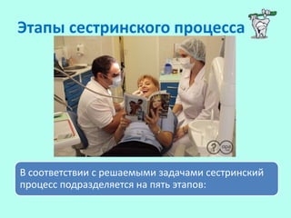 Этапы сестринского процесса
В соответствии с решаемыми задачами сестринский
процесс подразделяется на пять этапов:
 