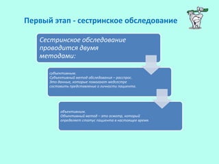 Сестринское обследование
проводится двумя
методами:
субъективным.
Субъективный метод обследования – расспрос.
Это данные, которые помогают медсестре
составить представление о личности пациента.
объективным.
Объективный метод – это осмотр, который
определяет статус пациента в настоящее время.
Первый этап - сестринское обследование
 