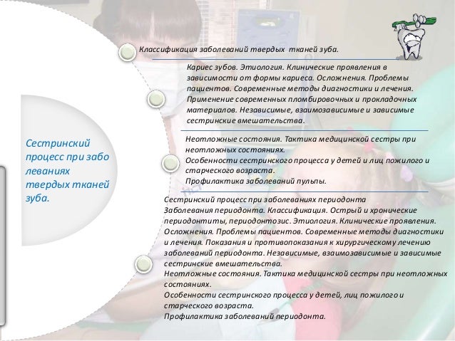 Сестринский процесс курсовая работа. Сестринский процесс курсовая работа. Сестринский уход при кишечной непроходимости. Цель сестринского процесса. Основные понятия сестринского процесса.
