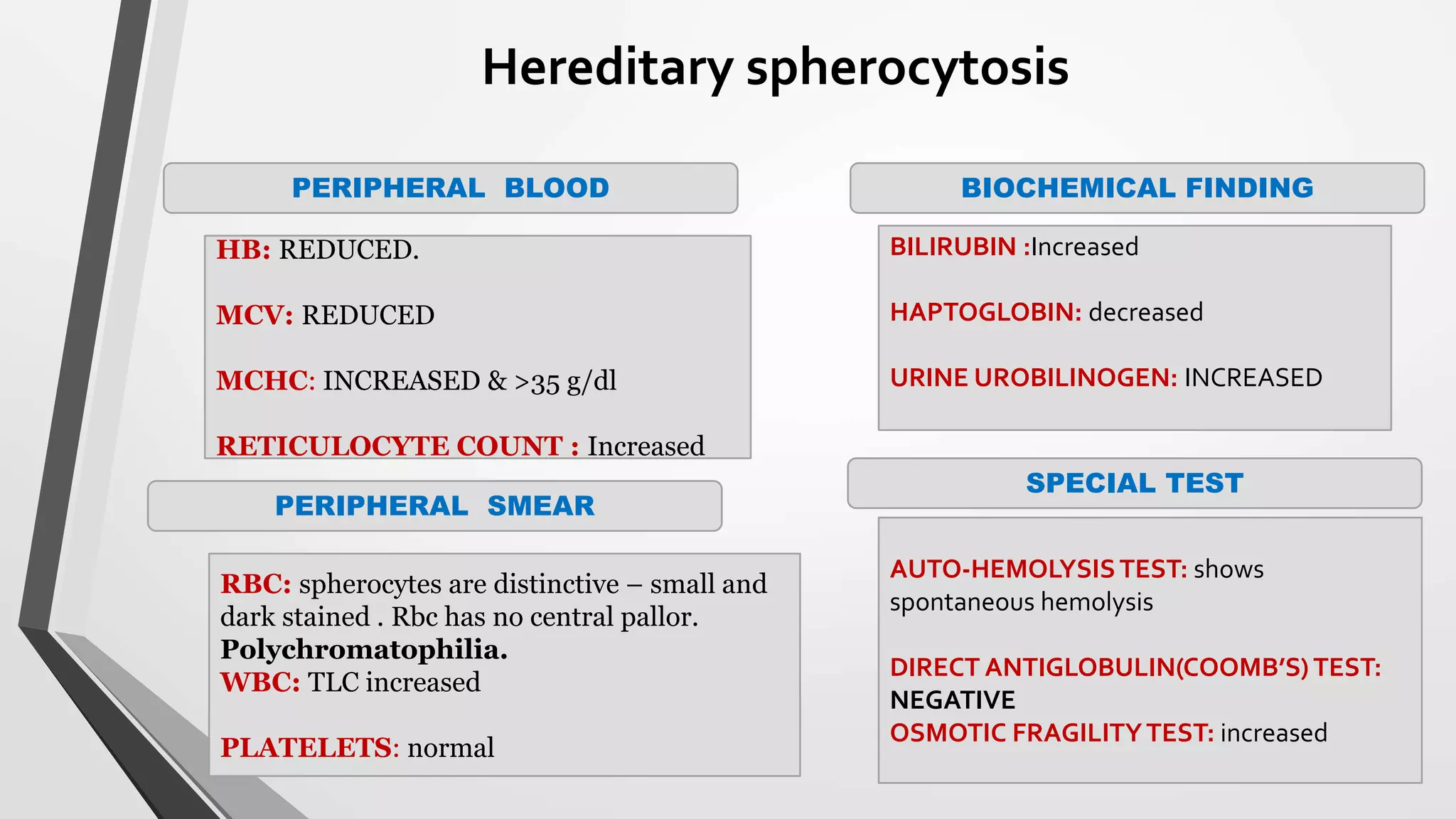 PERIPHERAL BLOOD BIOCHEMICAL FINDING
PERIPHERAL SMEAR
SPECIAL TEST
HB: REDUCED.
MCV: REDUCED
MCHC: INCREASED & >35 g/dl
RETICULOCYTE COUNT : Increased
BILIRUBIN :Increased
HAPTOGLOBIN: decreased
URINE UROBILINOGEN: INCREASED
RBC: spherocytes are distinctive – small and
dark stained . Rbc has no central pallor.
Polychromatophilia.
WBC: TLC increased
PLATELETS: normal
AUTO-HEMOLYSISTEST: shows
spontaneous hemolysis
DIRECT ANTIGLOBULIN(COOMB’S) TEST:
NEGATIVE
OSMOTIC FRAGILITYTEST: increased
Hereditary spherocytosis
 