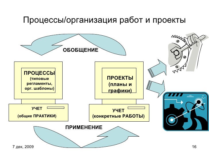 Инженерия схема