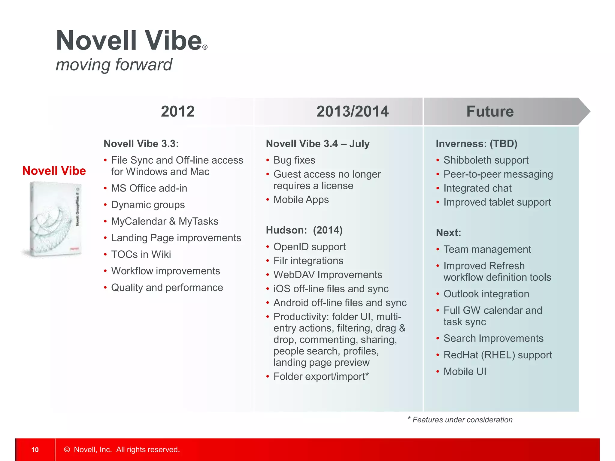© Novell, Inc. All rights reserved.10
Novell Vibe®
moving forward
Novell Vibe
Novell Vibe 3.3:
• File Sync and Off-line access
for Windows and Mac
• MS Office add-in
• Dynamic groups
• MyCalendar & MyTasks
• Landing Page improvements
• TOCs in Wiki
• Workflow improvements
• Quality and performance
* Features under consideration
2012 Future2013/2014
Novell Vibe 3.4 – July
• Bug fixes
• Guest access no longer
requires a license
• Mobile Apps
Hudson: (2014)
• OpenID support
• Filr integrations
• WebDAV Improvements
• iOS off-line files and sync
• Android off-line files and sync
• Productivity: folder UI, multi-
entry actions, filtering, drag &
drop, commenting, sharing,
people search, profiles,
landing page preview
• Folder export/import*
Inverness: (TBD)
• Shibboleth support
• Peer-to-peer messaging
• Integrated chat
• Improved tablet support
Next:
• Team management
• Improved Refresh
workflow definition tools
• Outlook integration
• Full GW calendar and
task sync
• Search Improvements
• RedHat (RHEL) support
• Mobile UI
 