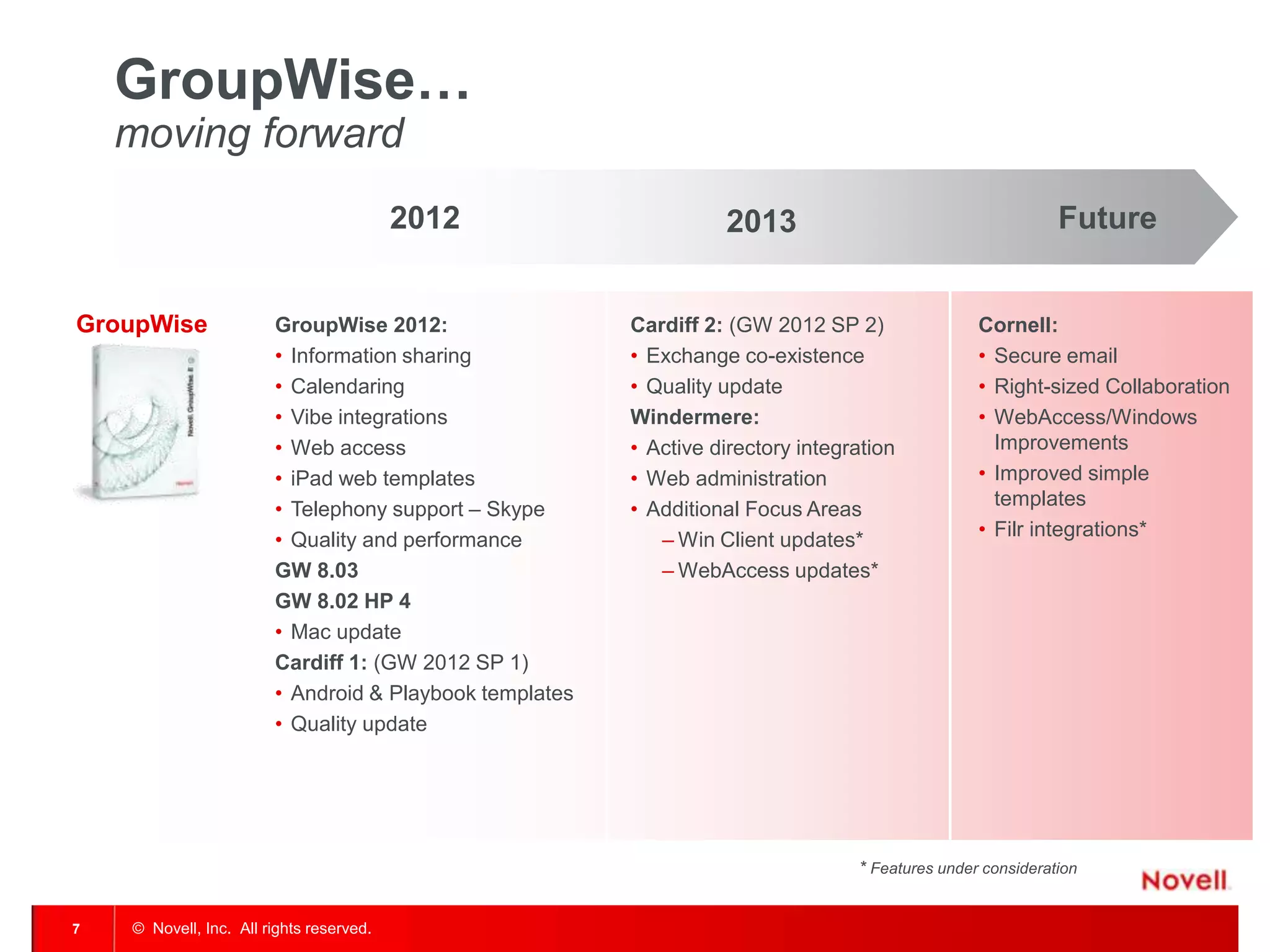 © Novell, Inc. All rights reserved.7
GroupWise…
moving forward
GroupWise GroupWise 2012:
• Information sharing
• Calendaring
• Vibe integrations
• Web access
• iPad web templates
• Telephony support – Skype
• Quality and performance
GW 8.03
GW 8.02 HP 4
• Mac update
Cardiff 1: (GW 2012 SP 1)
• Android & Playbook templates
• Quality update
* Features under consideration
2012 Future2013
Cardiff 2: (GW 2012 SP 2)
• Exchange co-existence
• Quality update
Windermere:
• Active directory integration
• Web administration
• Additional Focus Areas
– Win Client updates*
– WebAccess updates*
Cornell:
• Secure email
• Right-sized Collaboration
• WebAccess/Windows
Improvements
• Improved simple
templates
• Filr integrations*
 