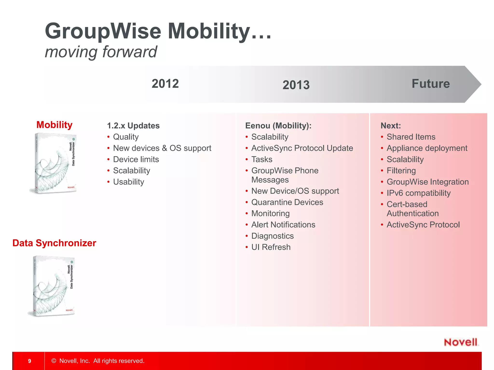 © Novell, Inc. All rights reserved.9
GroupWise Mobility…
moving forward
1.2.x Updates
• Quality
• New devices & OS support
• Device limits
• Scalability
• Usability
2012 Future2013
Eenou (Mobility):
• Scalability
• ActiveSync Protocol Update
• Tasks
• GroupWise Phone
Messages
• New Device/OS support
• Quarantine Devices
• Monitoring
• Alert Notifications
• Diagnostics
• UI Refresh
Next:
• Shared Items
• Appliance deployment
• Scalability
• Filtering
• GroupWise Integration
• IPv6 compatibility
• Cert-based
Authentication
• ActiveSync Protocol
Mobility
Data Synchronizer
 