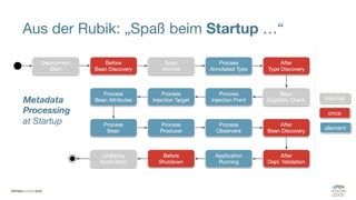 Aus der Rubik: „Spaß beim Startup …“
internal
once
element
Metadata
Processing
at Startup
 