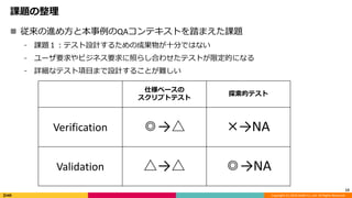 Copyright (C) 2018 DeNA Co.,Ltd. All Rights Reserved.
課題の整理
 従来の進め方と本事例のQAコンテキストを踏まえた課題
⁃ 課題１：テスト設計するための成果物が十分ではない
⁃ ユーザ要求やビジネス要求に照らし合わせたテストが限定的になる
⁃ 詳細なテスト項目まで設計することが難しい
13
仕様ベースの
スクリプトテスト
探索的テスト
Verification ◎→△ ×→NA
Validation △→△ ◎→NA
 