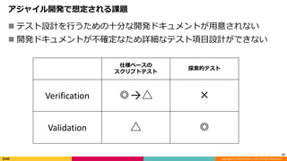 Copyright (C) 2018 DeNA Co.,Ltd. All Rights Reserved.
アジャイル開発で想定される課題
 テスト設計を行うための十分な開発ドキュメントが用意されない
 開発ドキュメントが不確定なため詳細なテスト項目設計ができない
14
仕様ベースの
スクリプトテスト
探索的テスト
Verification ◎→△ ×
Validation △ ◎
 