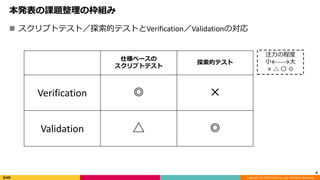 Copyright (C) 2018 DeNA Co.,Ltd. All Rights Reserved.
本発表の課題整理の枠組み
 スクリプトテスト／探索的テストとVerification／Validationの対応
8
仕様ベースの
スクリプトテスト
探索的テスト
Verification ◎ ×
Validation △ ◎
注力の程度
小←----→大
× △ 〇 ◎
 