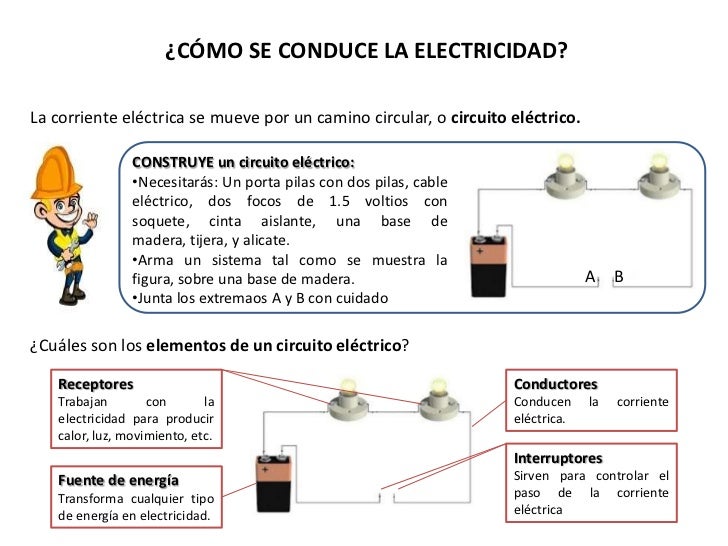 La eléctricidad La eléctricidad