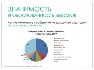 Коммуникативное сообщение не доходит до аудитории
НО: успех бренда Starbucks?
7
34%
9%
9%5%
5%
3%1%
1%
1%
1%
31%
Company Shares in Chained Cafés/Bars:
Foodservice Value, 2014*
Gallery Alex OOO
Schärf Coffeeshop GmbH
KillFish UK
Starbucks Corp
Harats Russia OOO
Kruzhka OOO
SPB ZAO
McDonald's Corp
Setj Kofeyen Kofemaniya OOO
Traveler's Coffee OOO
Other
*Источник: Euromonitor International, CAFÉS/BARS IN RUSSIA, July 2015
ЗНАЧИМОСТЬ
И ОБОСНОВАННОСТЬ ВЫВОДОВ