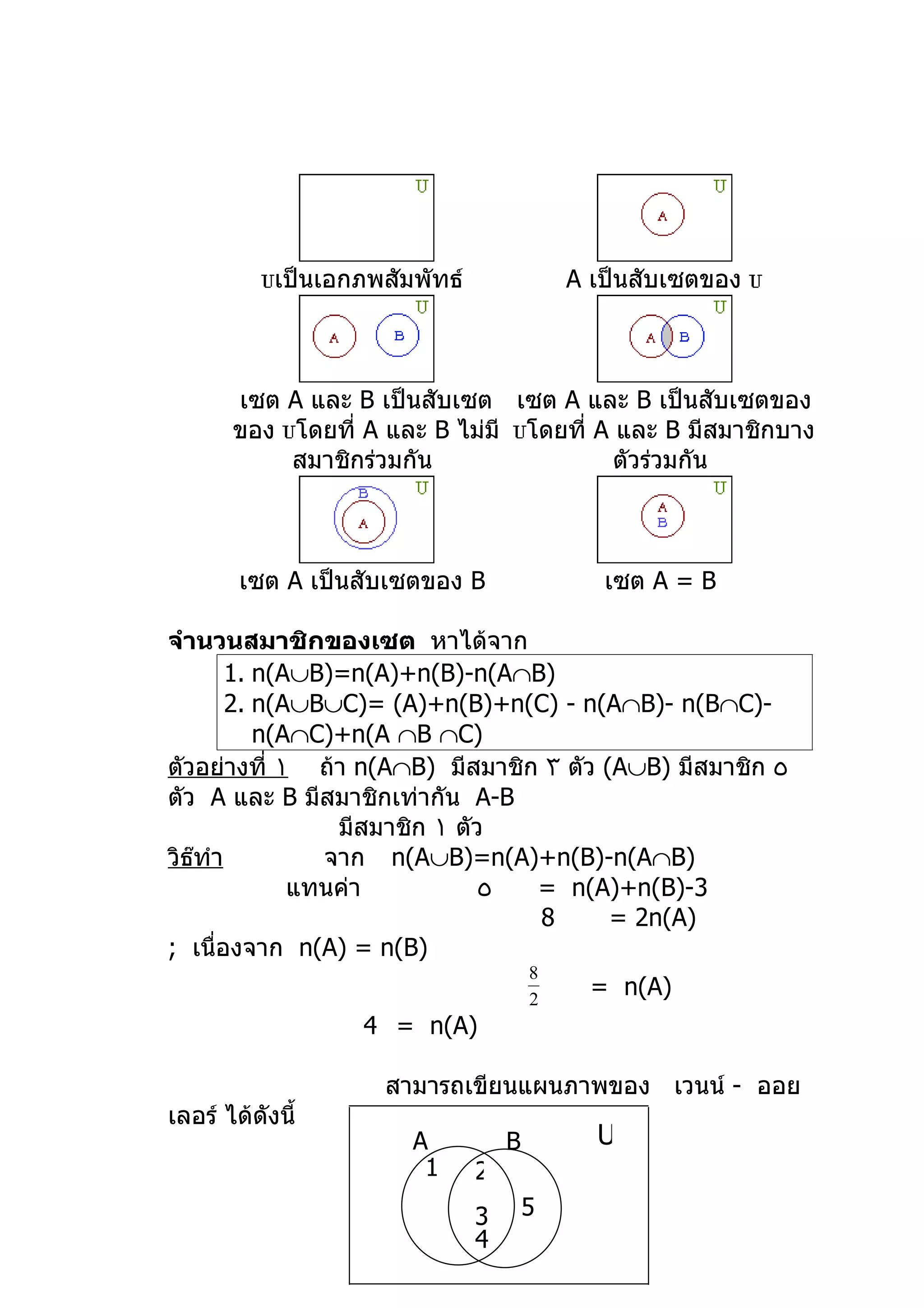 เป็นเอกภพสัมพัทธ์               A เป็นสับเซตของ



       เซต A และ B เป็นสับเซต เซต A และ B เป็นสับเซตของ
       ของ โดยที่ A และ B ไม่มี โดยที่ A และ B มีสมาชิกบาง
           สมาชิกร่วมกัน                 ตัวร่วมกัน



        เซต A เป็นสับเซตของ B                  เซต A = B

จำานวนสมาชิกของเซต หาได้จาก
       1. n(A∪B)=n(A)+n(B)-n(A∩B)
       2. n(A∪B∪C)= (A)+n(B)+n(C) - n(A∩B)- n(B∩C)-
          n(A∩C)+n(A ∩B ∩C)
ตัวอย่างที่ ١ ถ้า n(A∩B) มีสมาชิก ٣ ตัว (A∪B) มีสมาชิก ٥
ตัว A และ B มีสมาชิกเท่ากัน A-B
                มีสมาชิก ١ ตัว
วิธทำา
   ๊           จาก n(A∪B)=n(A)+n(B)-n(A∩B)
             แทนค่า           ٥  = n(A)+n(B)-3
                                 8       = 2n(A)
; เนื่องจาก n(A) = n(B)
                                        8
                                        2
                                              = n(A)
                    4 = n(A)

                     สามารถเขียนแผนภาพของ เวนน์ - ออย
เลอร์ ได้ดังนี้
                        A           B         U
                         1      2
                                3       5
                                4
 