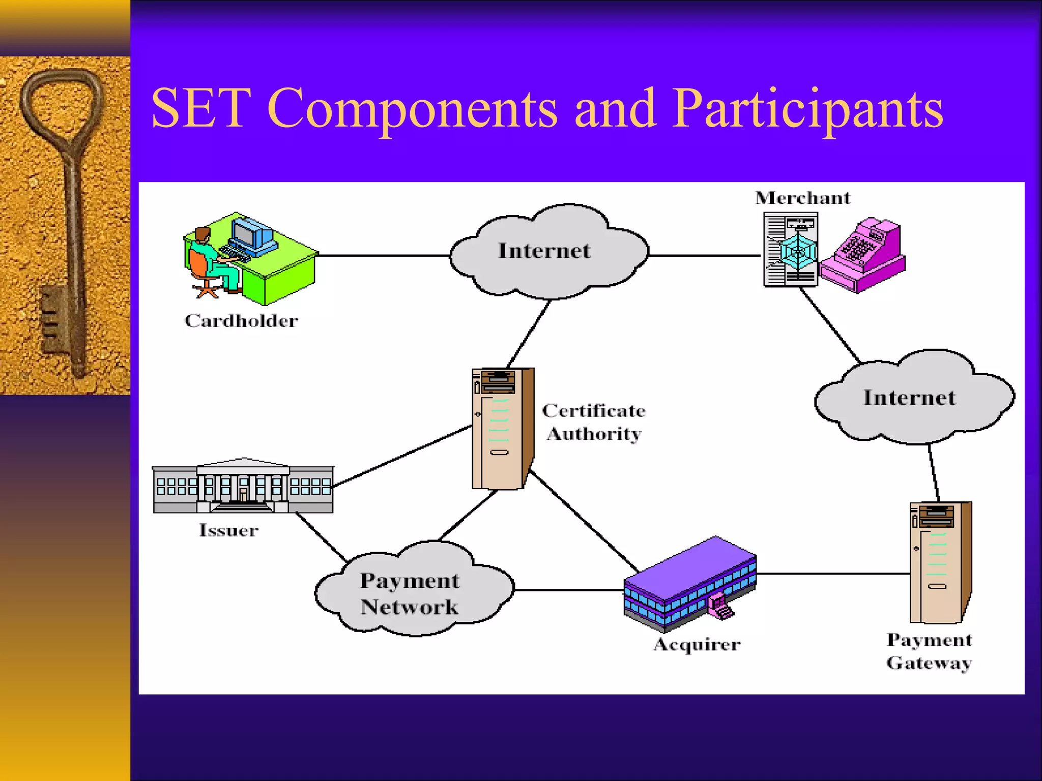 SET Components and Participants
 