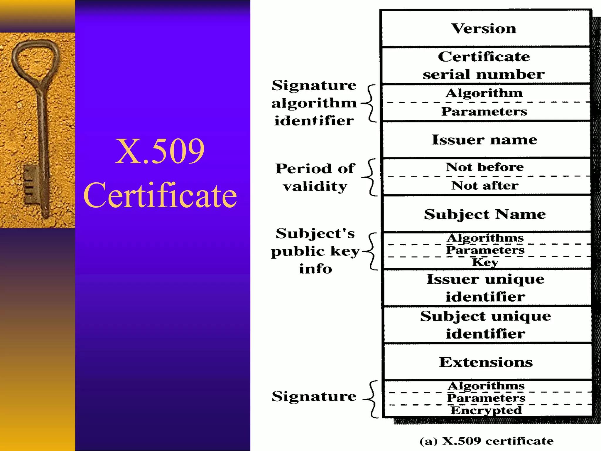 X.509
Certificate
 