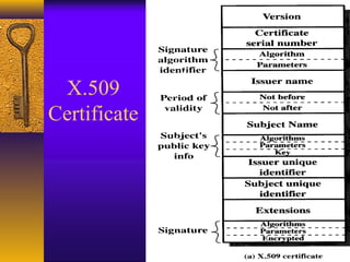 X.509
Certificate
 