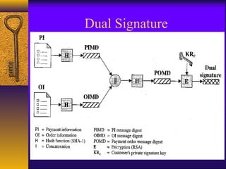 Dual Signature
 