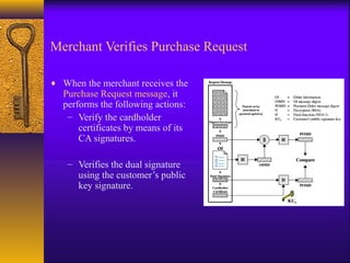 Merchant Verifies Purchase Request
♦ When the merchant receives the
Purchase Request message, it
performs the following actions:
– Verify the cardholder
certificates by means of its
CA signatures.
– Verifies the dual signature
using the customer’s public
key signature.
 