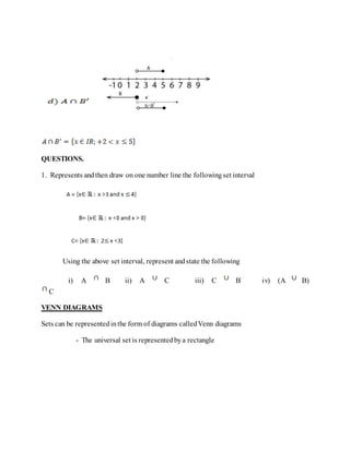 QUESTIONS.
1. Represents andthen draw on one number line the followingset interval
Using the above set interval, represent andstate the following
i) A B ii) A C iii) C B' iv) (A B)
C
VENN DIAGRAMS
Sets can be representedinthe form of diagrams calledVenn diagrams
- The universal set is representedbya rectangle
 