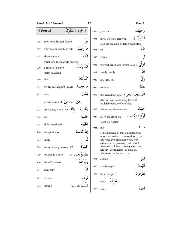 Set 2 Easy Dictionary Of Quran