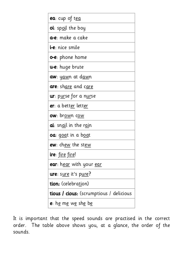 Cake Make Smile Set Of Words Cake Make Smile Set Of Words