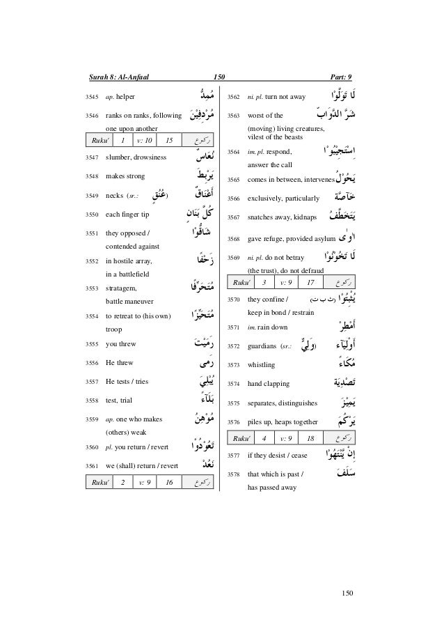 Set 3 Easy Dictionary Of Quran