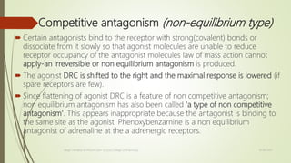 Drug Antagonism and Types. | PPTX