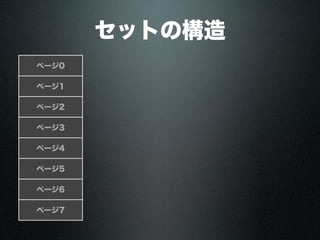 セットの構造
ページ0
ページ1
ページ2
ページ3
ページ4
ページ5
ページ6
ページ7
 