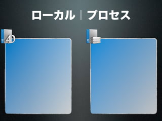 ローカル｜プロセス
 