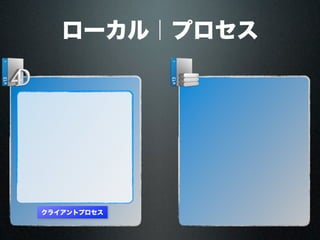 クライアントプロセス
ローカル｜プロセス
 