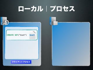 クライアントプロセス
ローカル｜プロセス
$setCREATE SET(“$set”)
 