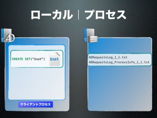 クライアントプロセス
ローカル｜プロセス
$setCREATE SET(“$set”)
4DRequestsLog_1_1.txt
4DRequestsLog_ProcessInfo_1_1.txt
 