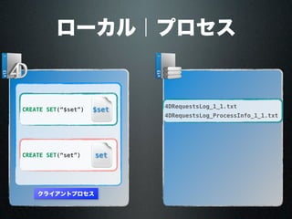 クライアントプロセス
ローカル｜プロセス
$set
set
CREATE SET(“$set”)
CREATE SET(“set”)
4DRequestsLog_1_1.txt
4DRequestsLog_ProcessInfo_1_1.txt
 