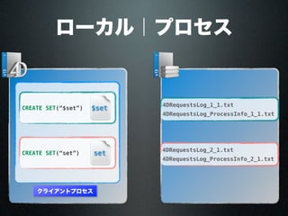 クライアントプロセス
ローカル｜プロセス
$set
set
CREATE SET(“$set”)
CREATE SET(“set”)
4DRequestsLog_1_1.txt
4DRequestsLog_ProcessInfo_1_1.txt
4DRequestsLog_2_1.txt
4DRequestsLog_ProcessInfo_2_1.txt
 