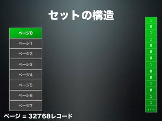 セットの構造
ページ0
ページ1
ページ2
ページ3
ページ4
ページ5
ページ6
ページ7
ページ = 32768レコード
1
0
1
1
0
0
0
1
0
0
1
0
1
1
...
 