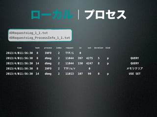 ローカル｜プロセス
timetime task process index request in out duration kind
2013/4/3011:56:30 8 INFO 2 TTF/i 0
2013/4/3011:56:30 8 dbmg 2 11044 397 4275 5 p QUERY
2013/4/3011:56:30 14 dbmg 2 11044 150 4247 8 p QUERY
2013/4/3011:56:30 8 INFO 2 TTF/s/r 0 同期
2013/4/3011:56:30 14 dbmg 2 11013 107 99 0 p USE SET
4DRequestsLog_1_1.txt
4DRequestsLog_ProcessInfo_1_1.txt
 