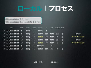 ローカル｜プロセス
timetime task process index request in out duration kind
2013/4/3011:56:30 8 INFO 1 TTF/i 0
2013/4/3011:56:30 8 dbmg 1 11044 397 4248 116 p QUERY
2013/4/3011:56:30 14 dbmg 2 11012 40 4107 0 p ページネーション
2013/4/3011:56:30 14 dbmg 1 11044 150 4248 23 p QUERY
2013/4/3011:56:30 14 dbmg 2 11012 40 4107 1 p ページネーション
2013/4/3011:56:30 8 INFO 1 TTF/s/r 0
2013/4/3011:56:30 14 dbmg 1 11013 107 101 0 p
4DRequestsLog_1_1.txt
4DRequestsLog_ProcessInfo_1_1.txt
40,000レコード数:
 