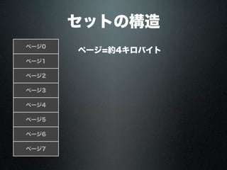 セットの構造
ページ0
ページ1
ページ2
ページ3
ページ4
ページ5
ページ6
ページ7
ページ=約4キロバイト
 