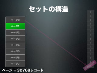 セットの構造
ページ0
ページ1
ページ2
ページ3
ページ4
ページ5
ページ6
ページ7
ページ = 32768レコード
1
0
1
1
0
0
0
1
0
0
1
0
1
1
...
4096バ
イ
ト
 