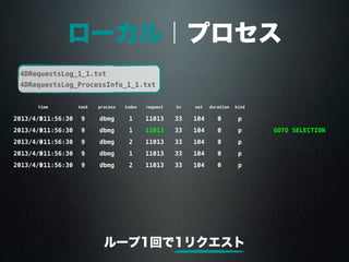 ローカル｜プロセス
timetime task process index request in out duration kind
2013/4/3011:56:30 9 dbmg 1 11013 33 104 0 p
2013/4/3011:56:30 9 dbmg 1 11013 33 104 0 p GOTO SELECTED RECORD
2013/4/3011:56:30 9 dbmg 2 11013 33 104 0 p
2013/4/3011:56:30 9 dbmg 1 11013 33 104 0 p
2013/4/3011:56:30 9 dbmg 2 11013 33 104 0 p
4DRequestsLog_1_1.txt
4DRequestsLog_ProcessInfo_1_1.txt
ループ1回で1リクエスト
 