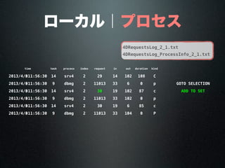 ローカル｜プロセス
timetime task process index request in out duration kind
2013/4/3011:56:30 14 srv4 2 29 14 102 108 C
2013/4/3011:56:30 9 dbmg 2 11013 33 6 0 p GOTO SELECTED RECORD
2013/4/3011:56:30 14 srv4 2 30 19 102 87 c ADD TO SET
2013/4/3011:56:30 9 dbmg 2 11013 33 102 0 p
2013/4/3011:56:30 14 srv4 2 30 19 6 85 c
2013/4/3011:56:30 9 dbmg 2 11013 33 104 0 P
4DRequestsLog_2_1.txt
4DRequestsLog_ProcessInfo_2_1.txt
 